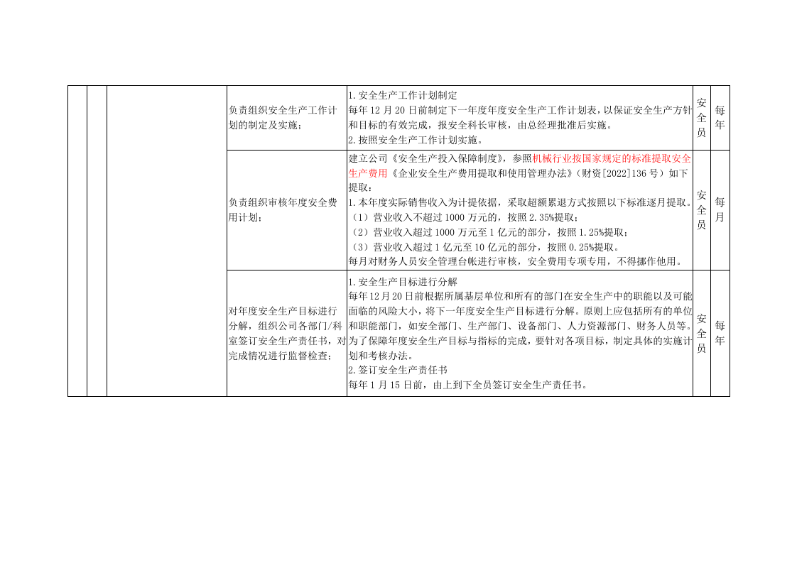 管理岗位风险管控与隐患排查清单.docx 第3页