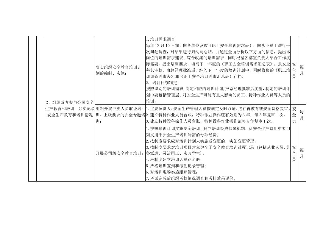 管理岗位风险管控与隐患排查清单.docx 第4页
