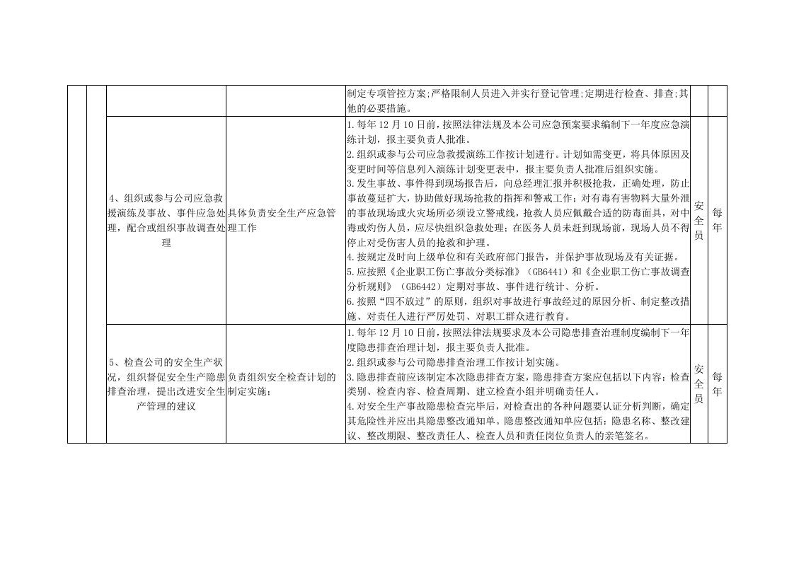 管理岗位风险管控与隐患排查清单.docx 第6页