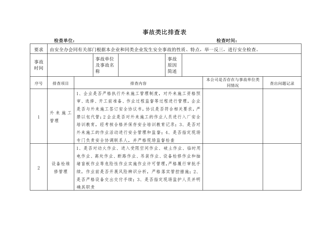 事故类比检查表.docx 第3页