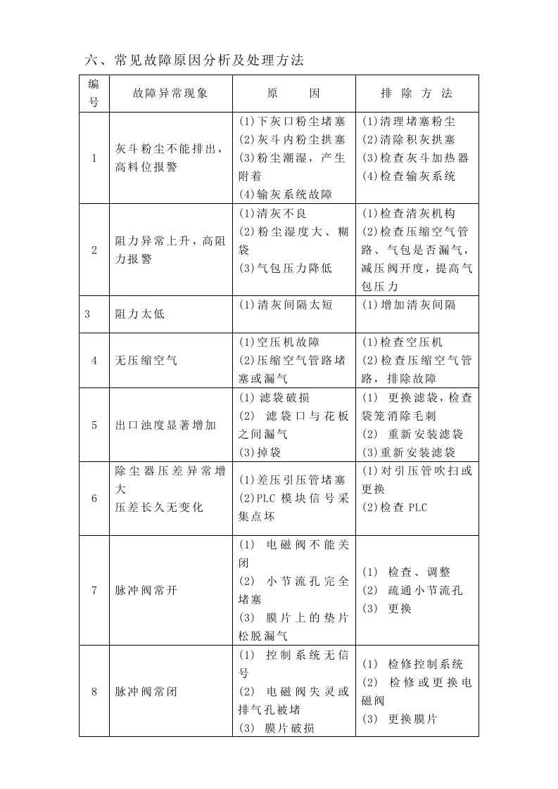 布袋除尘器操作规程.doc 第4页