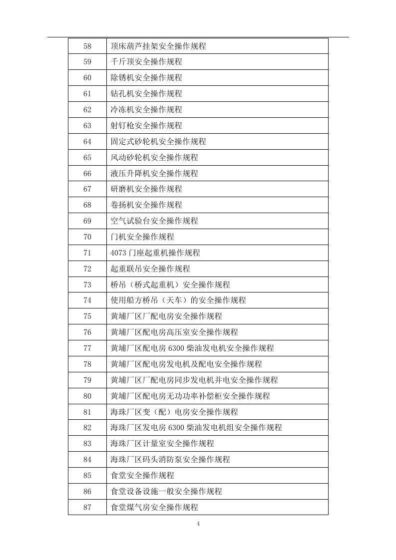 安全质量管理体系安全操作规程汇编.docx 第4页