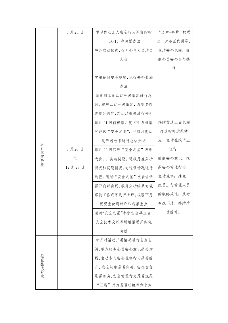 行为安全之星实施方案（试行）.docx 第3页