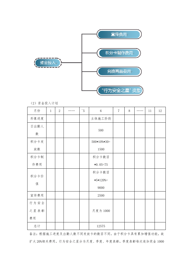 行为安全之星实施方案（试行）.docx 第5页