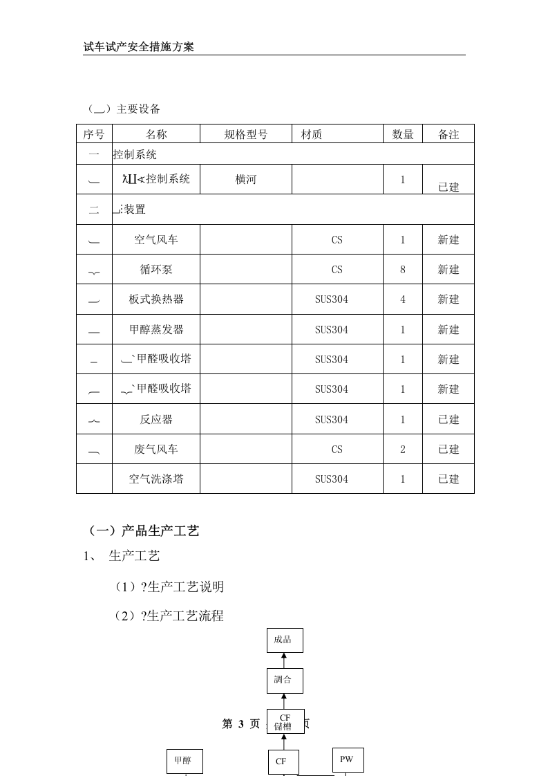 化工装置试车试产安全措施方案.doc 第3页