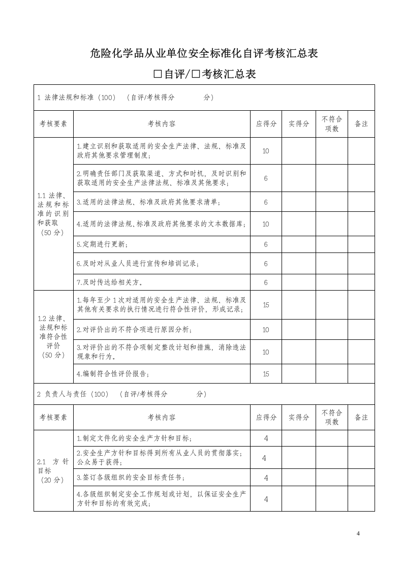 最新安全标准化自评检查表.doc 第4页