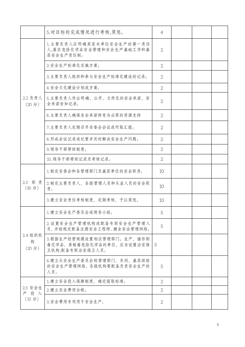 最新安全标准化自评检查表.doc 第5页