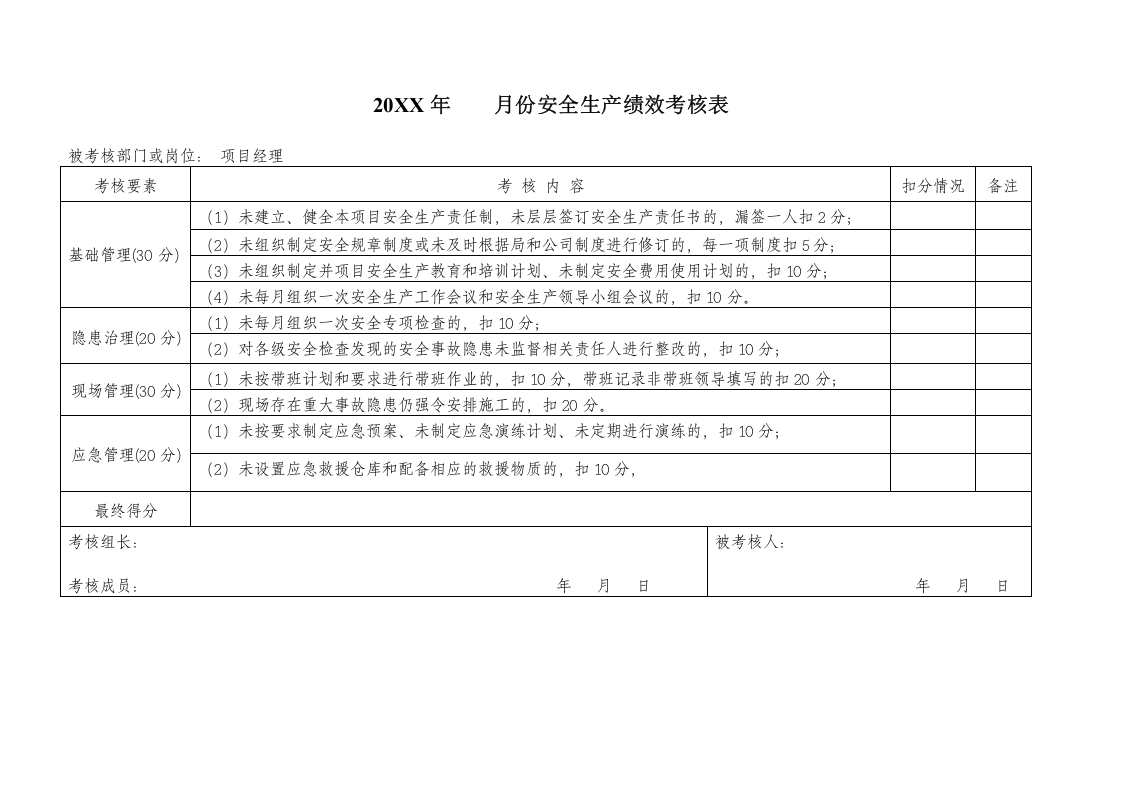 项目各级安全绩效考核表.docx 第1页