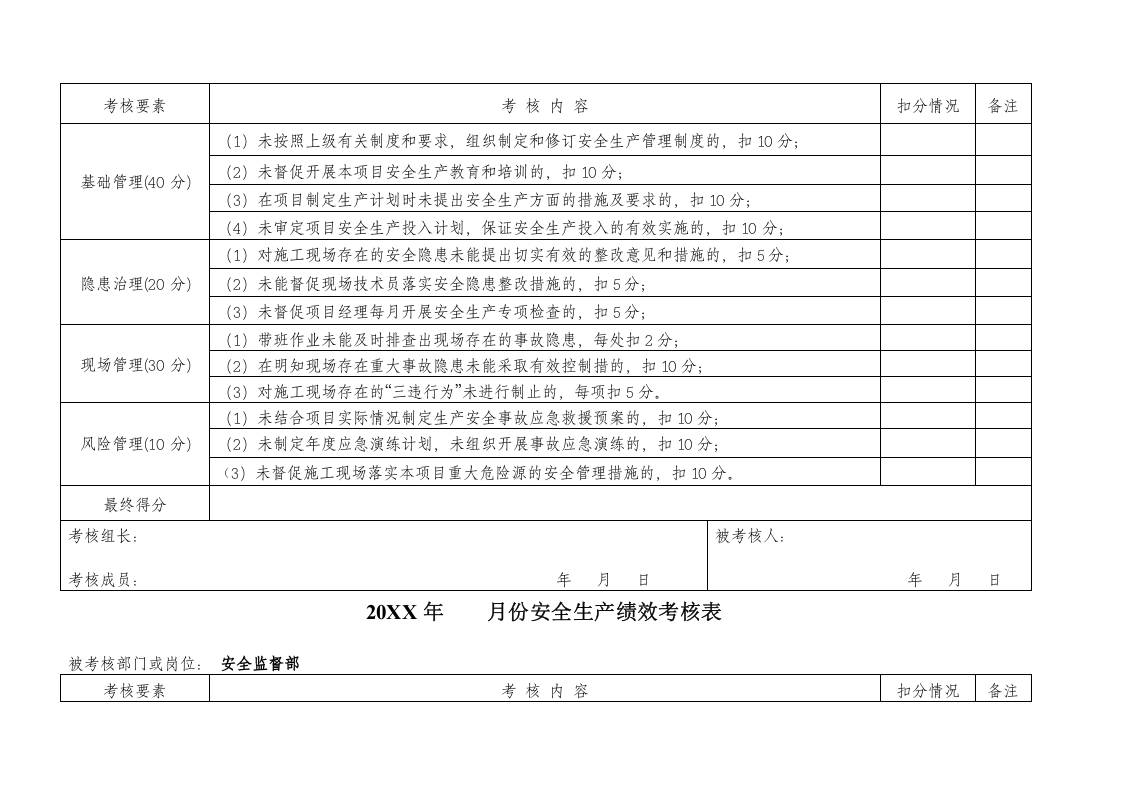 项目各级安全绩效考核表.docx 第5页
