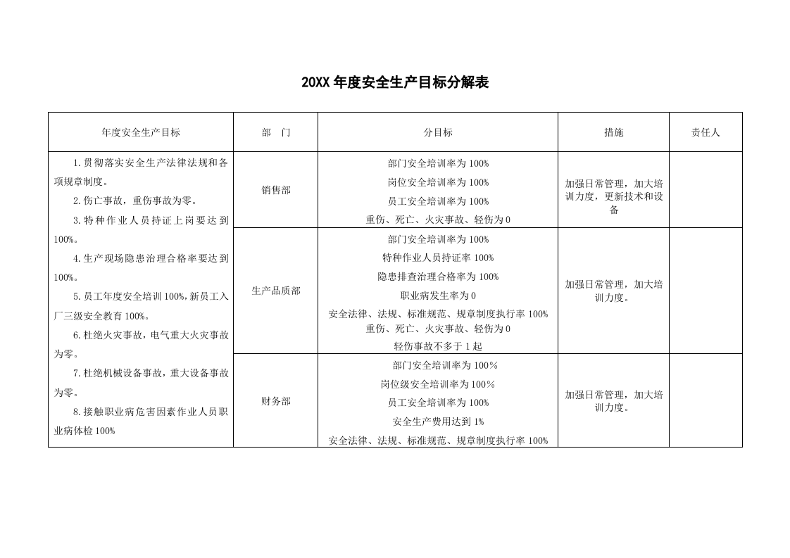 年度安全生产目标分解表.doc 第1页