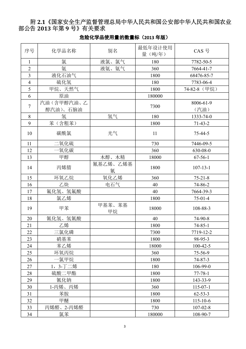 检查表中有关标准的具体要求.docx 第3页
