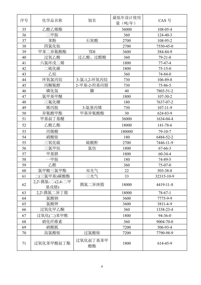 检查表中有关标准的具体要求.docx 第4页