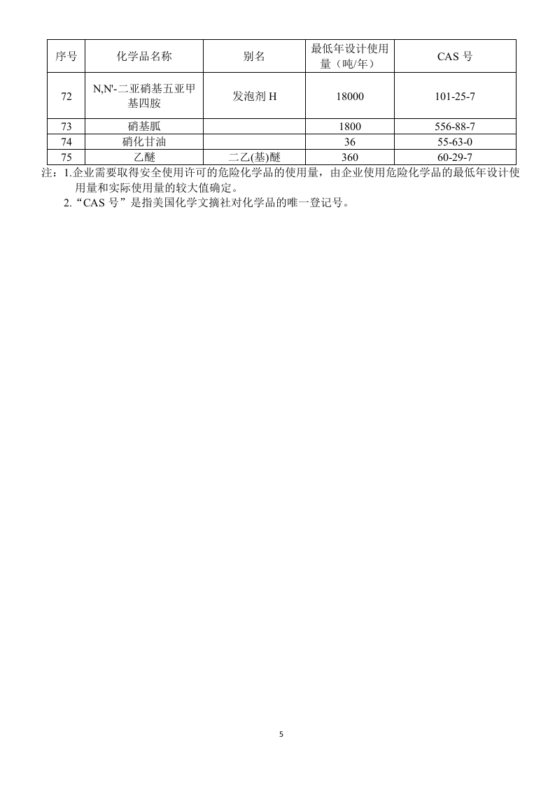 检查表中有关标准的具体要求.docx 第5页