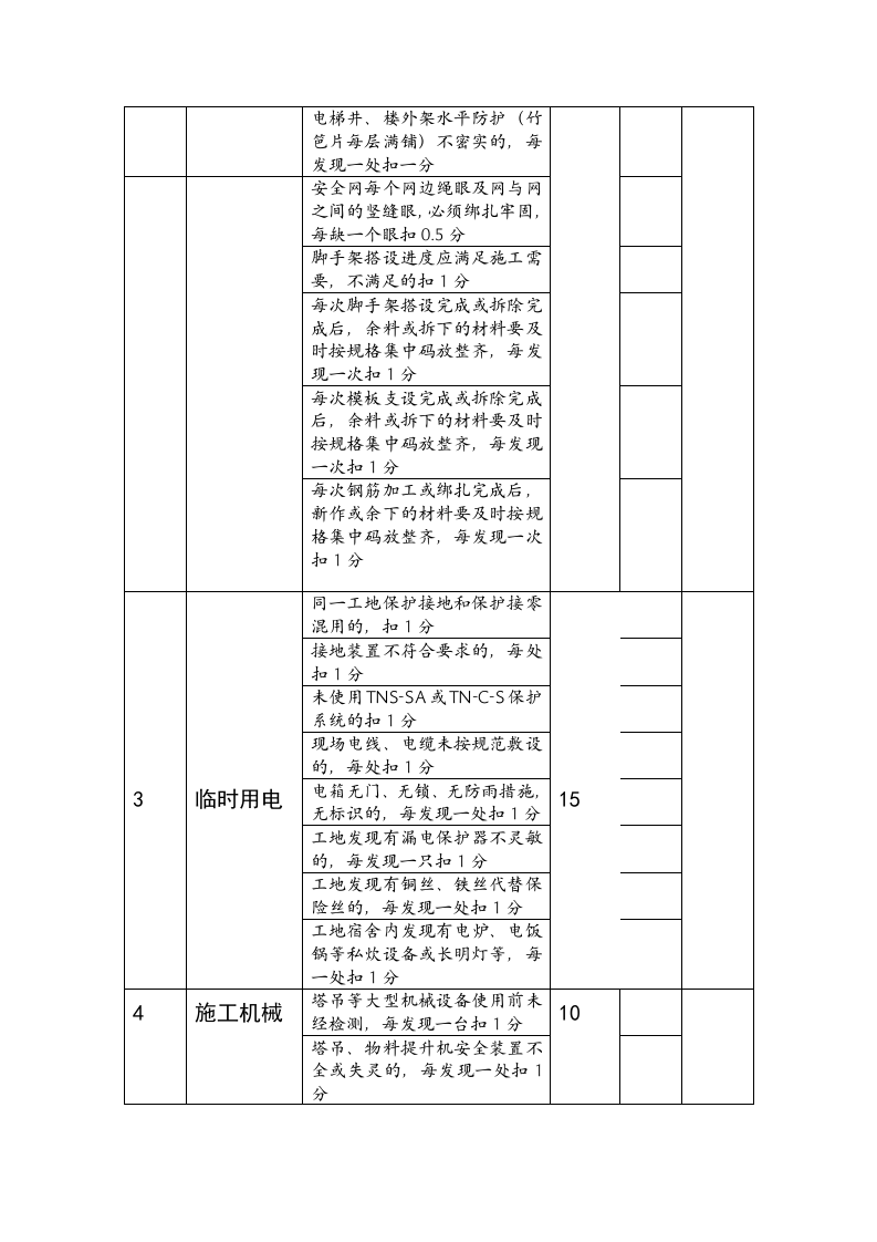 安全员绩效考核表.doc 第2页