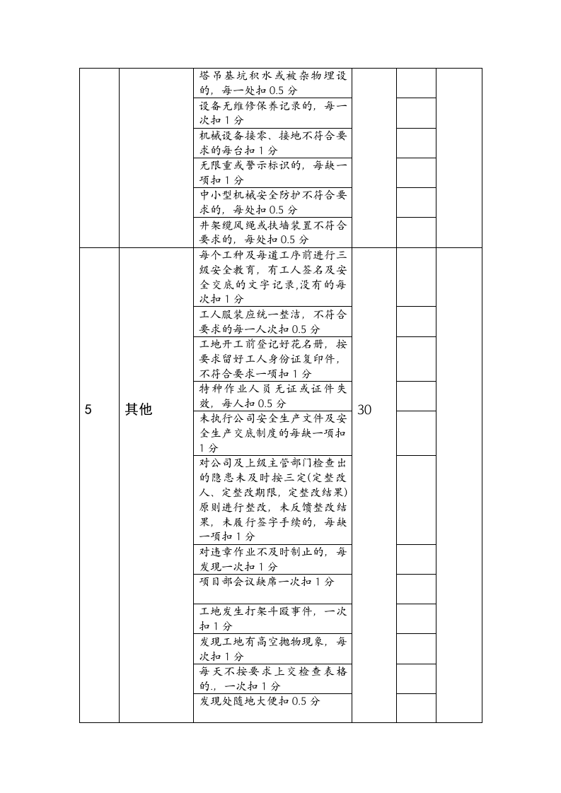 安全员绩效考核表.doc 第3页