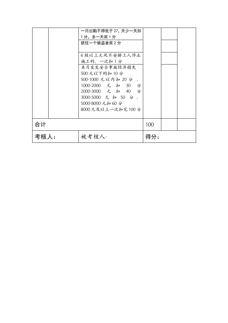 安全员绩效考核表.doc 第4页