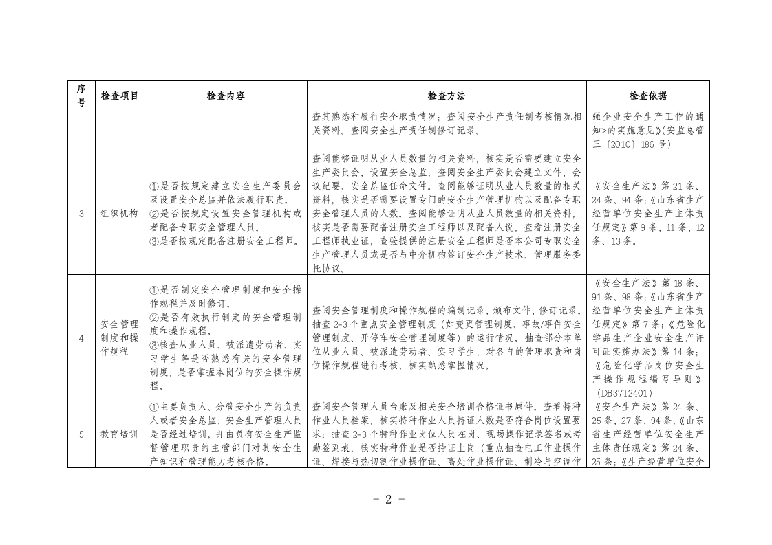 安全生产综合性监督检查执法人员检查表.doc 第2页