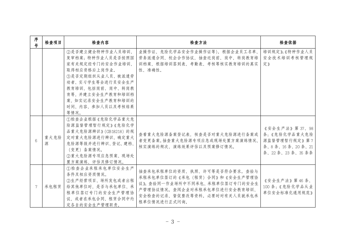 安全生产综合性监督检查执法人员检查表.doc 第3页