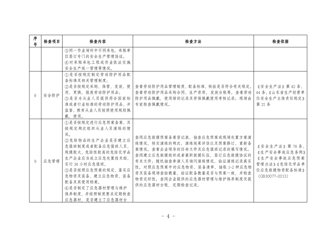 安全生产综合性监督检查执法人员检查表.doc 第4页