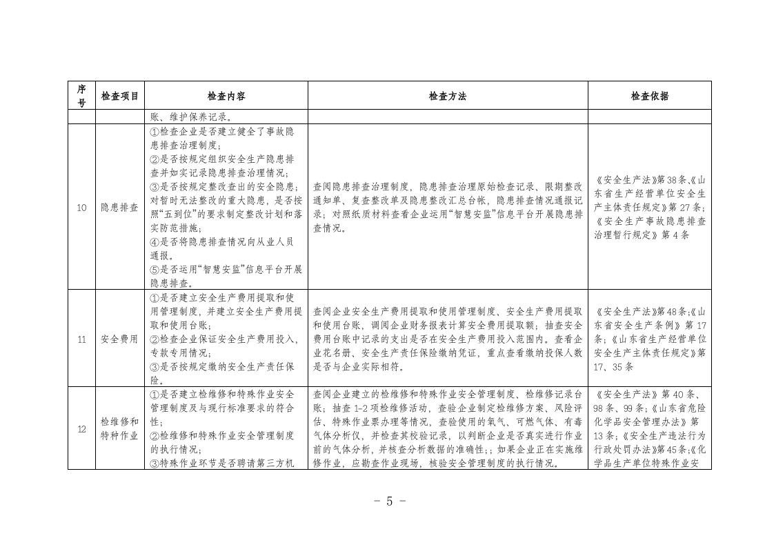 安全生产综合性监督检查执法人员检查表.doc 第5页