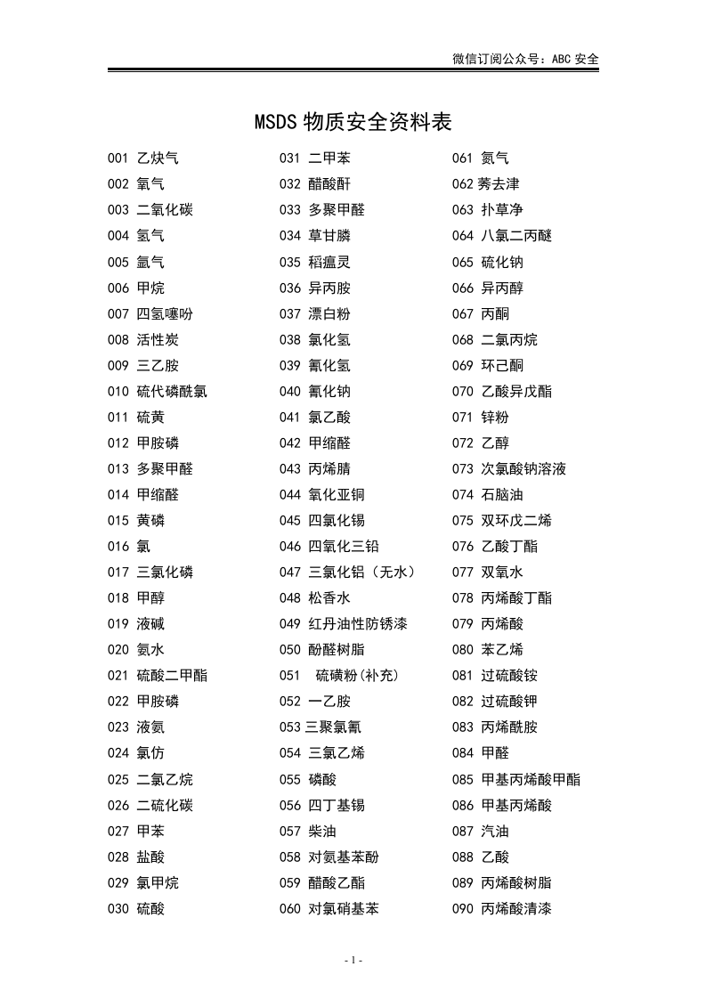 172个物质安全资料表MSDS.doc 第1页