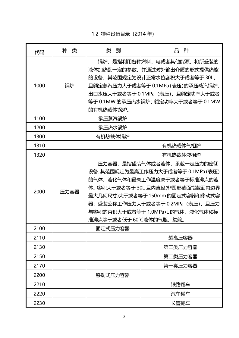 特种设备使用安全标准化管理手册（定稿）.doc 第5页