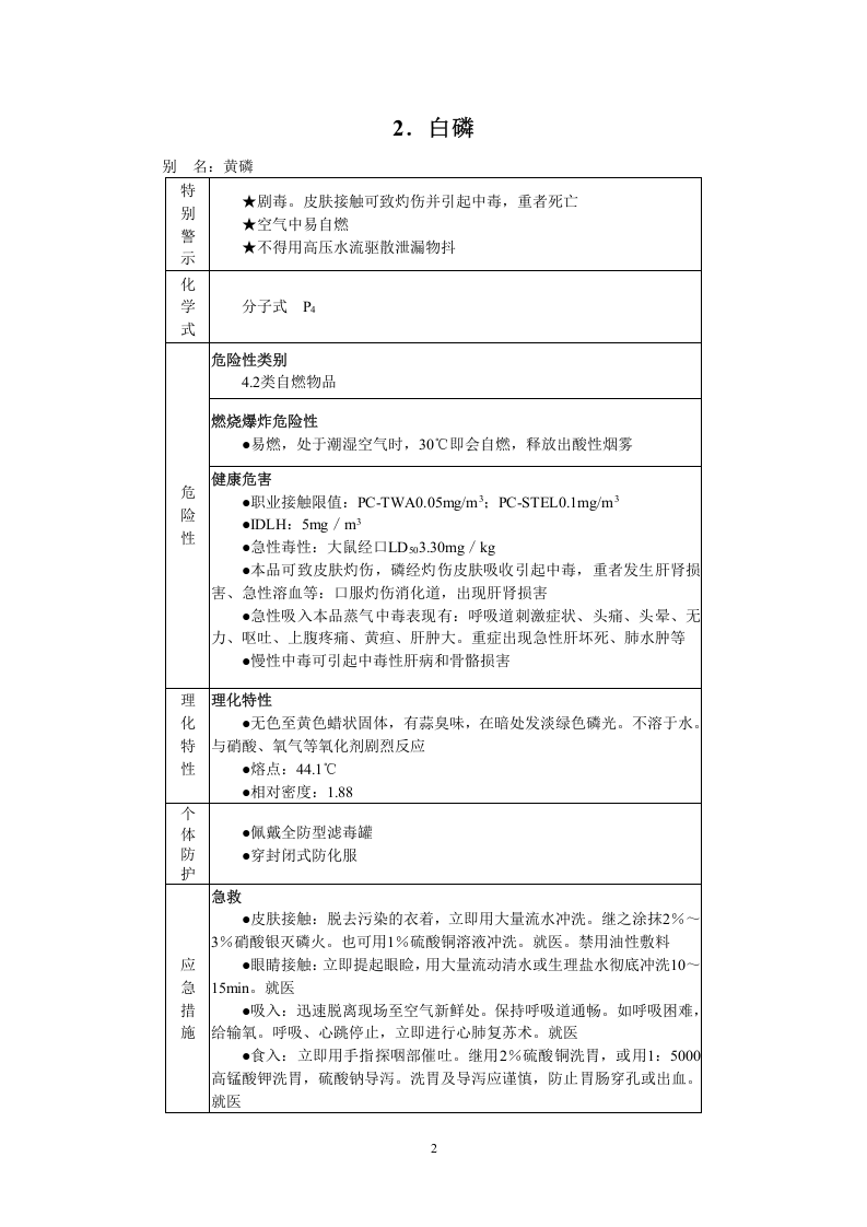 常用危化品应急速查手册.docx 第4页
