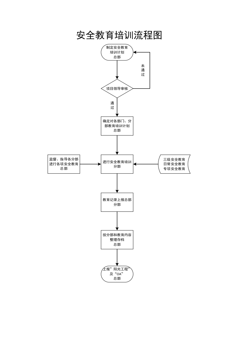 船员个人安全教育培训档案.docx 第3页