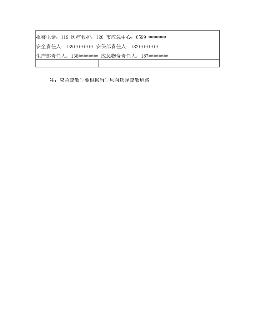 生产车间甲醇(甲醛)泄漏应急处置卡.doc 第2页