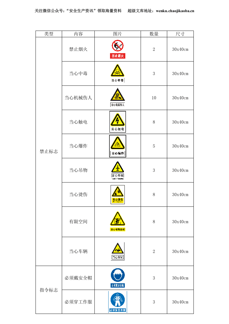 常用安全警示标志大全[高清版].doc 第1页