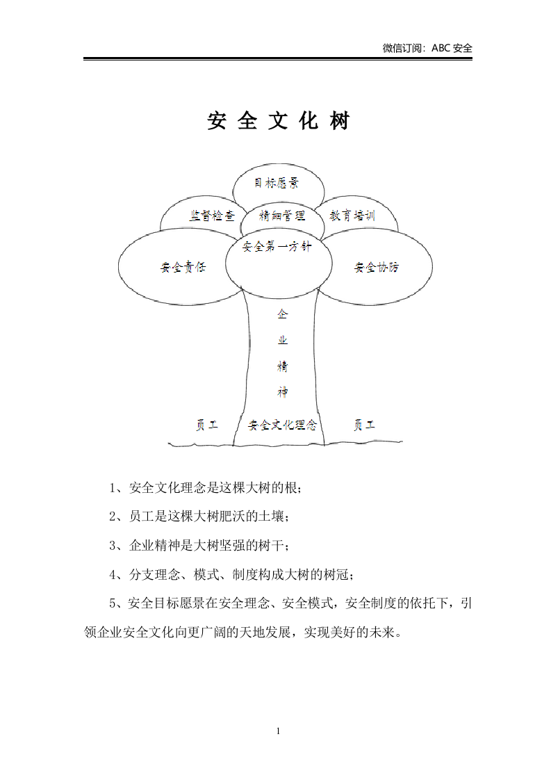 2.完整版安全文化手册.doc 第1页