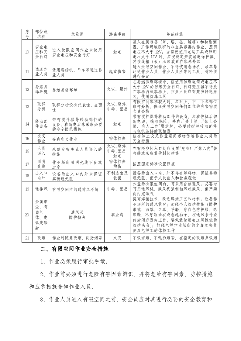 13.2 有限空间作业安全风险告知书.docx 第2页