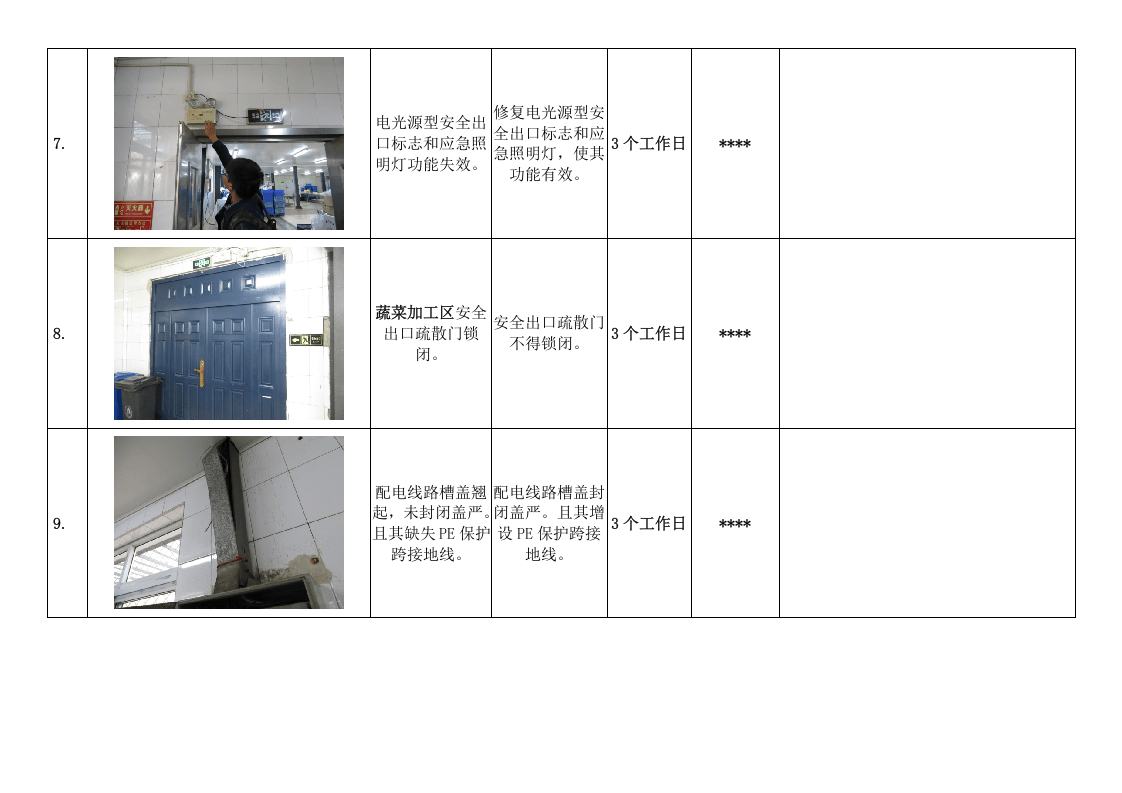 现场安全检查问题汇总.docx 第3页