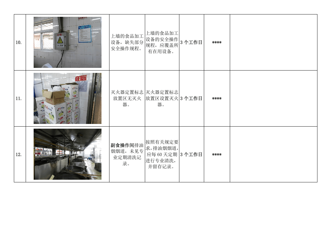现场安全检查问题汇总.docx 第4页