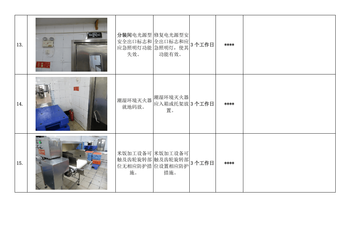 现场安全检查问题汇总.docx 第5页