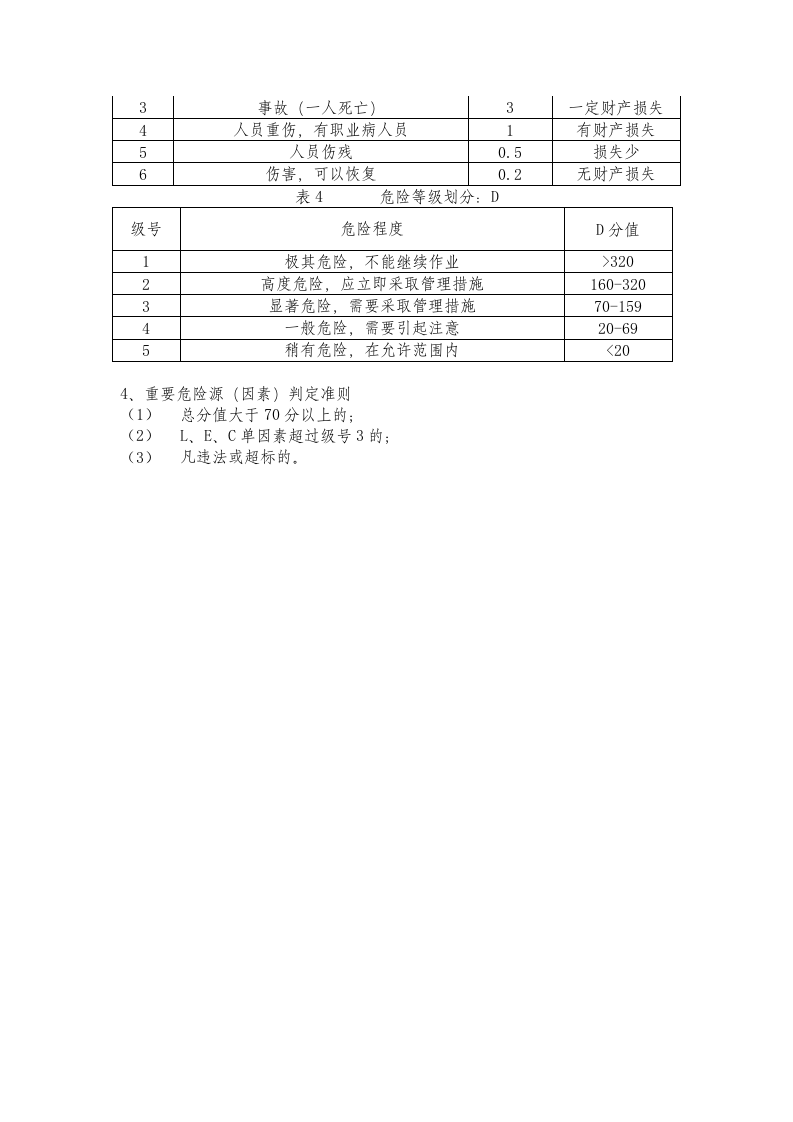 天然气企业危险源辨识.doc 第5页