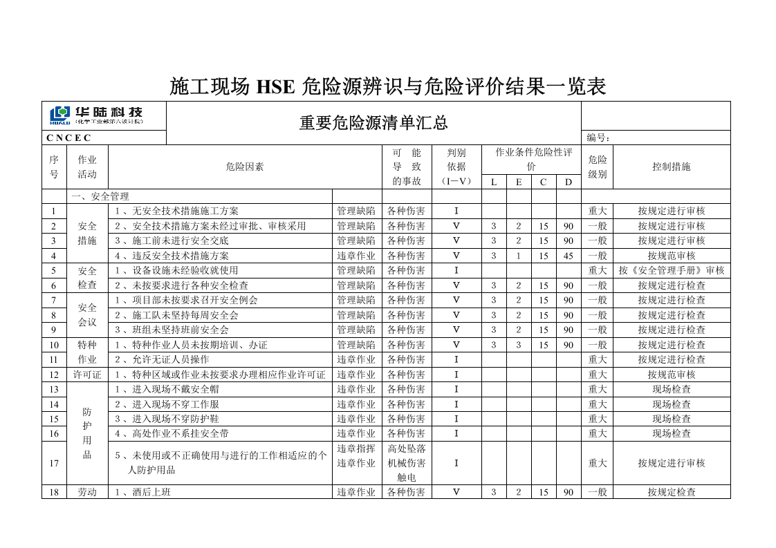 施工现场重要危险源辨识清单汇总（935项）.doc 第4页