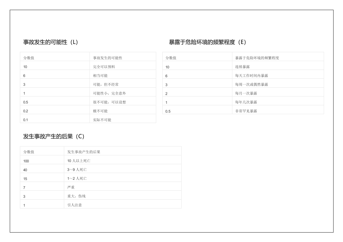 施工现场危险源辨识与风险评价.doc 第1页
