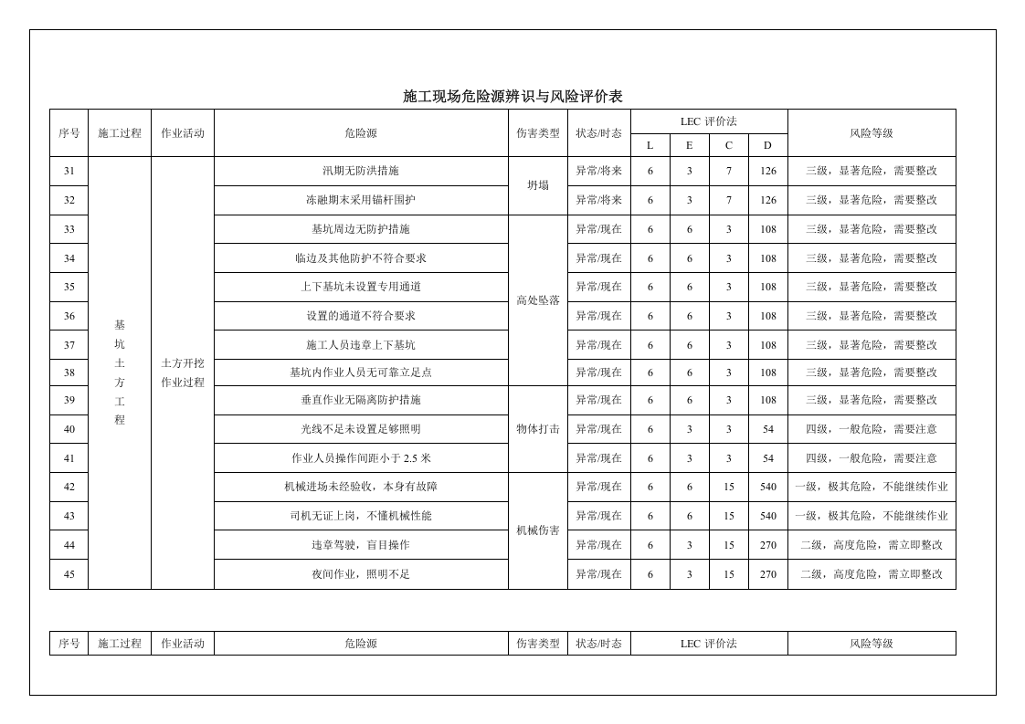 施工现场危险源辨识与风险评价.doc 第5页