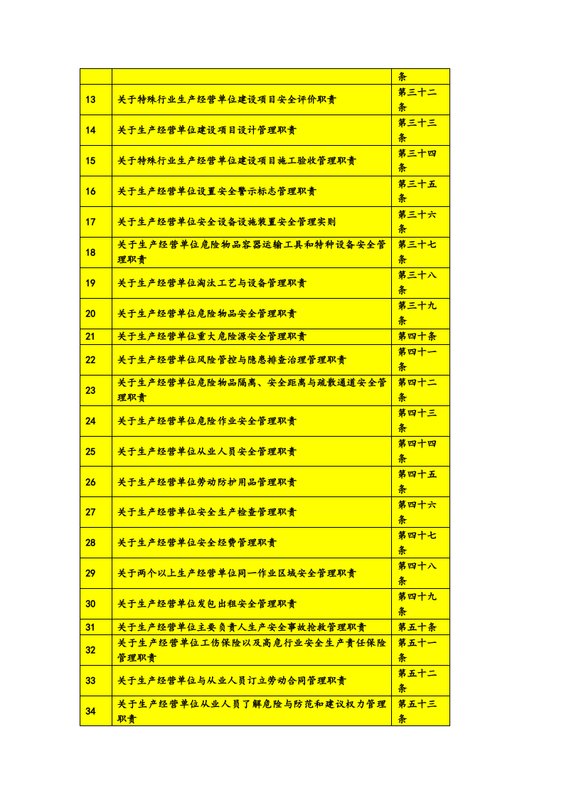 企业50条安全职责.docx 第2页
