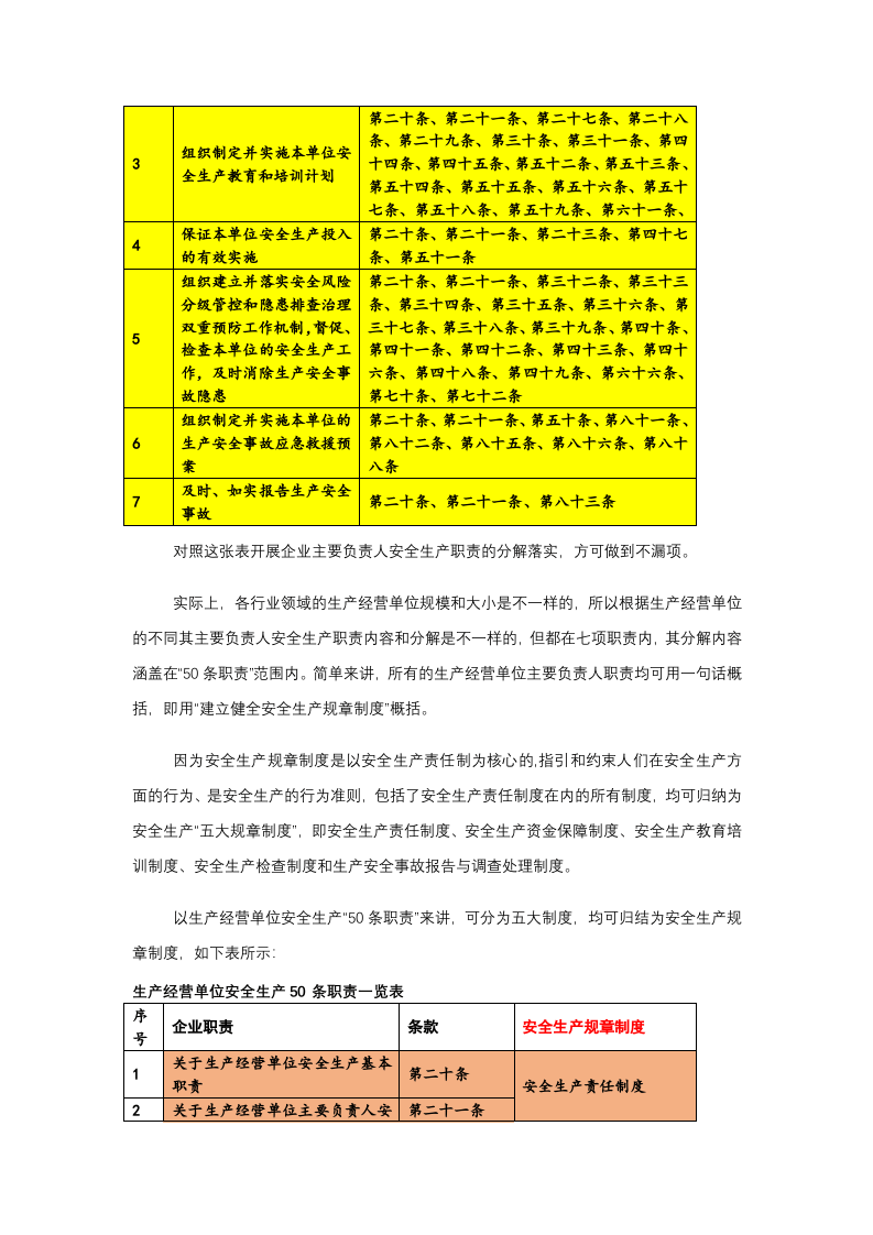 企业50条安全职责.docx 第4页