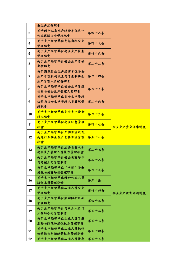 企业50条安全职责.docx 第5页