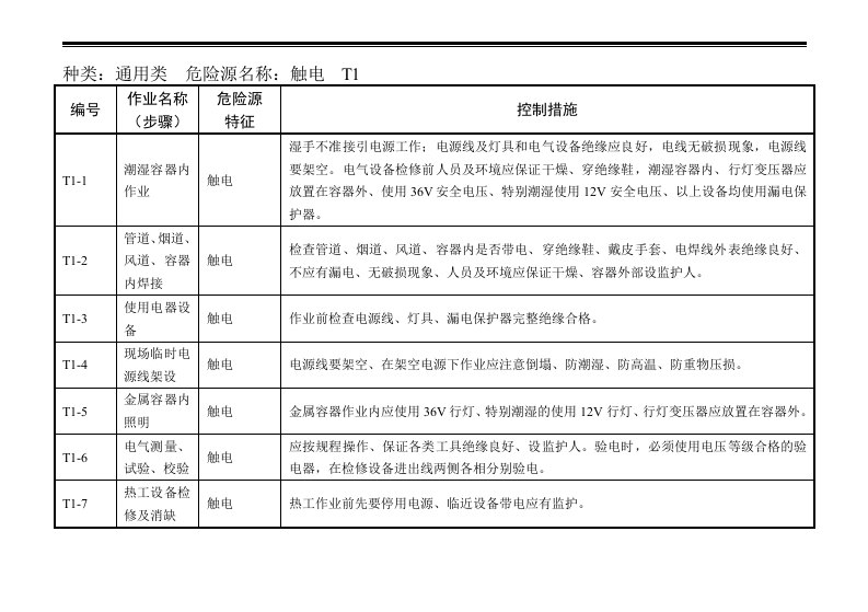 检修作业危险源辨识和控制措施.docx 第5页