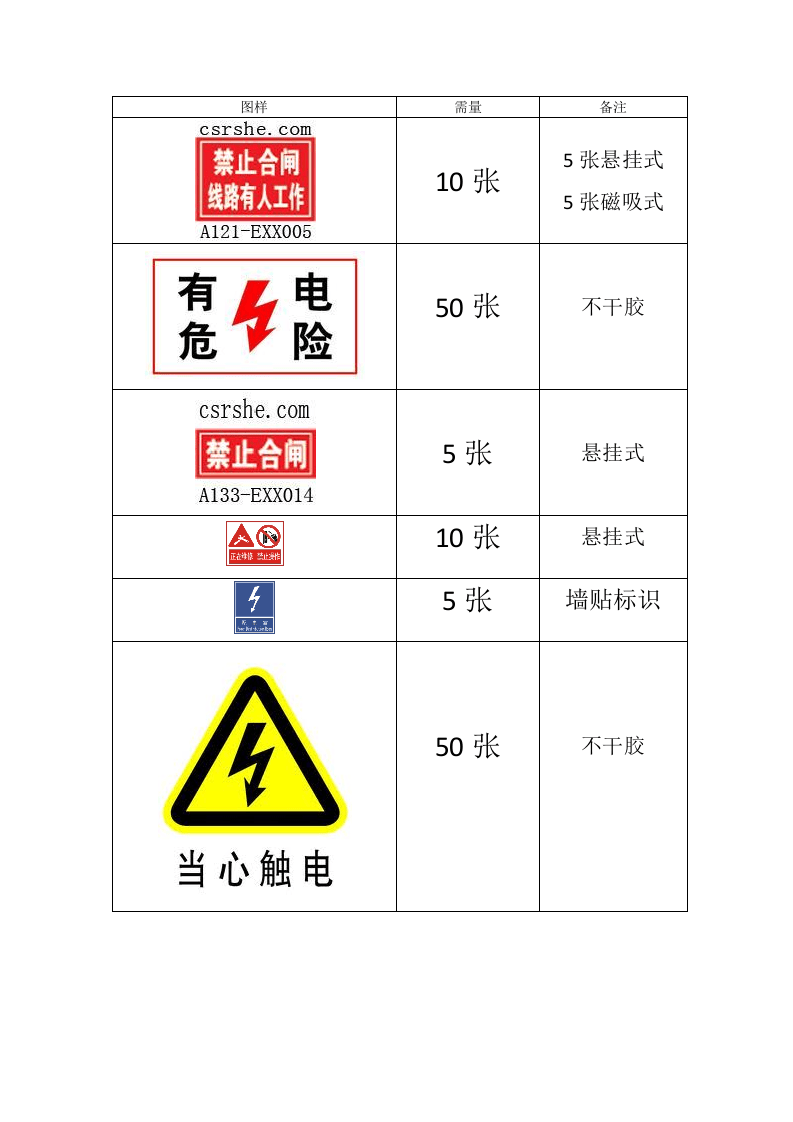 工厂常用安全标识图样.docx 第1页