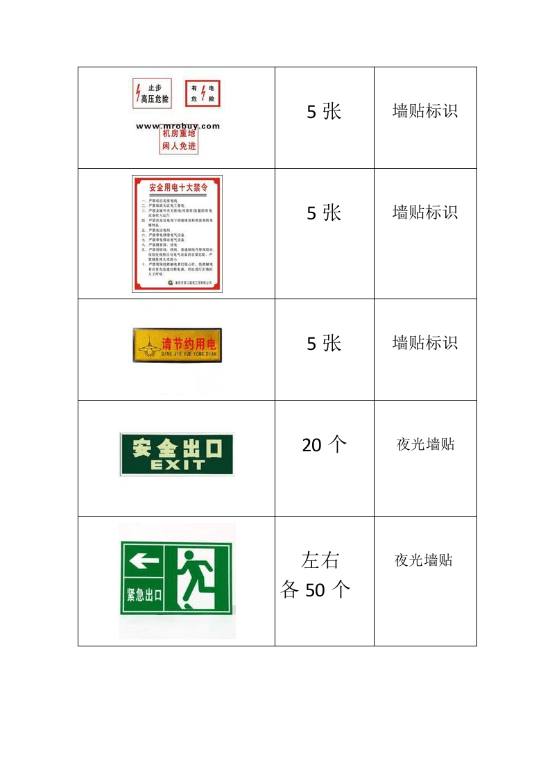 工厂常用安全标识图样.docx 第2页