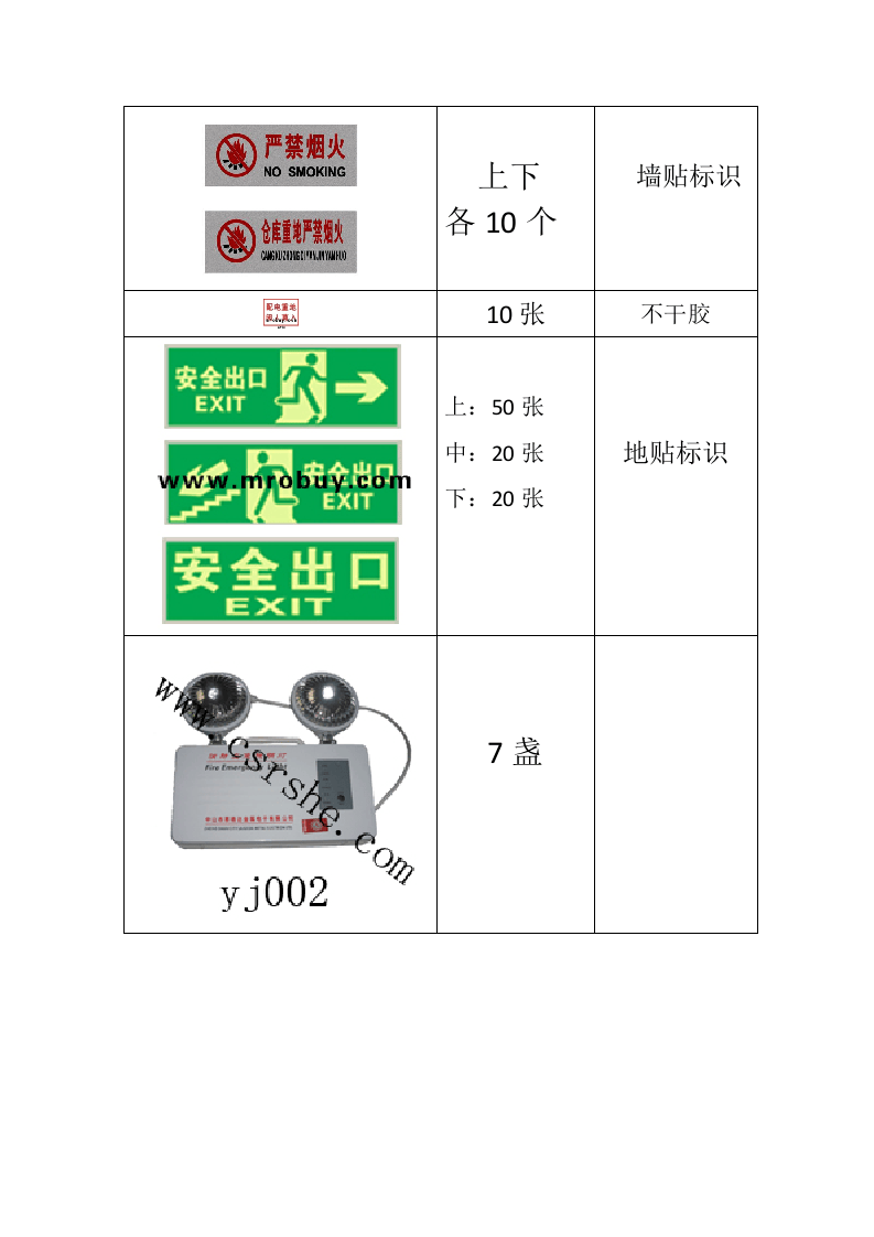 工厂常用安全标识图样.docx 第3页