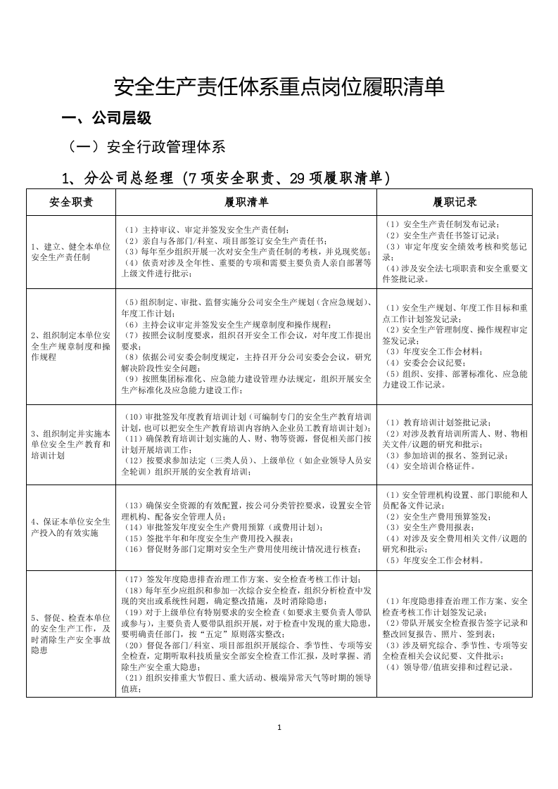2022安全生产重点岗位履职清单（15页）.docx 第1页