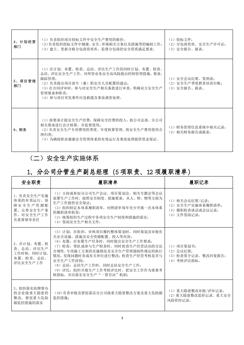 2022安全生产重点岗位履职清单（15页）.docx 第3页