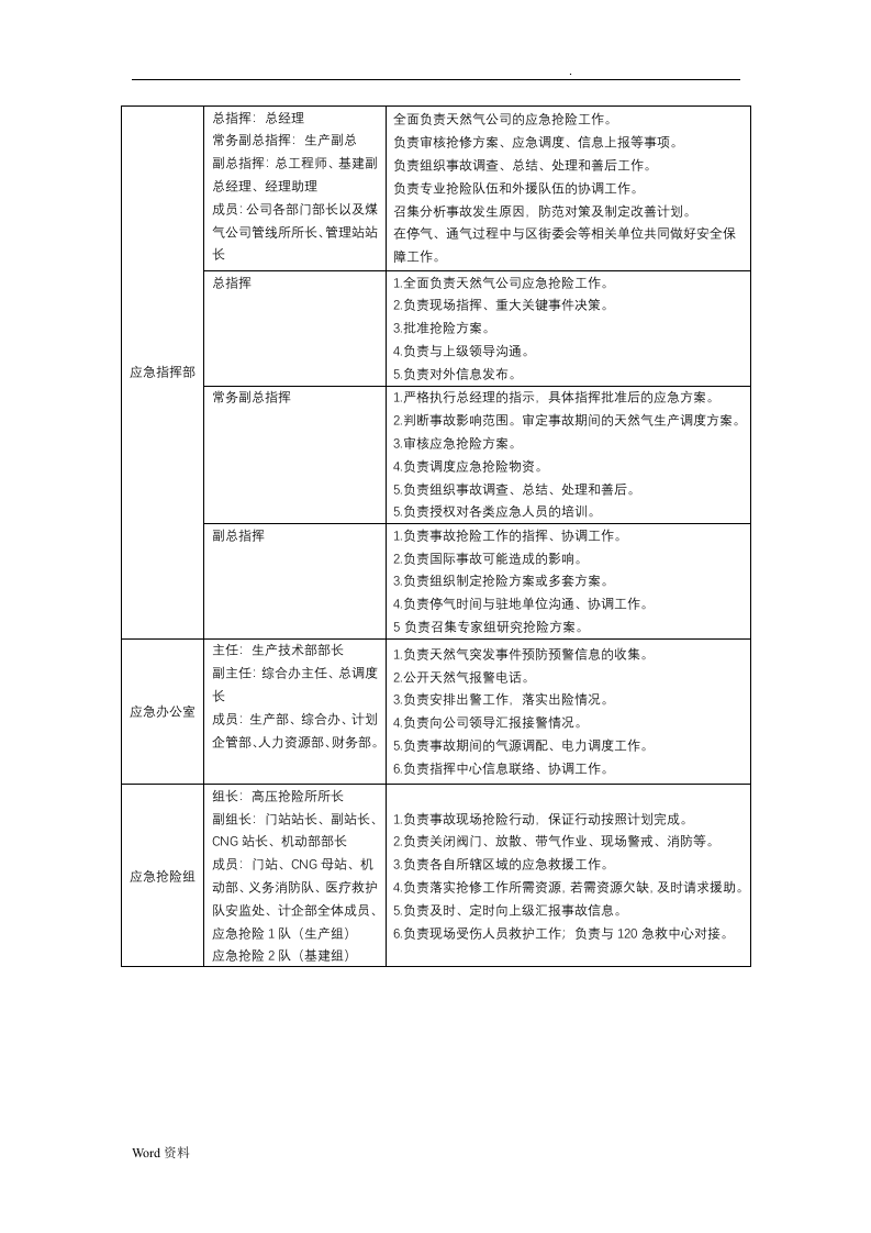 燃气有限公司应急救援预案.doc 第4页