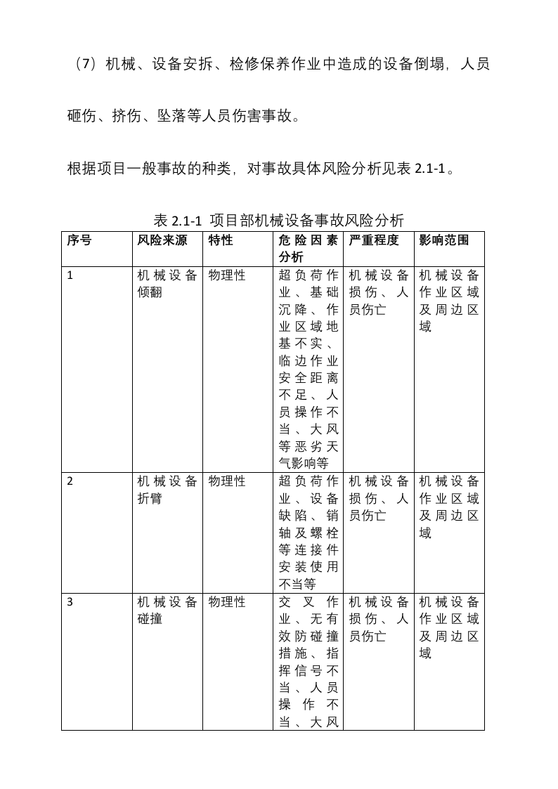 机械设备事故应急预案.docx 第3页